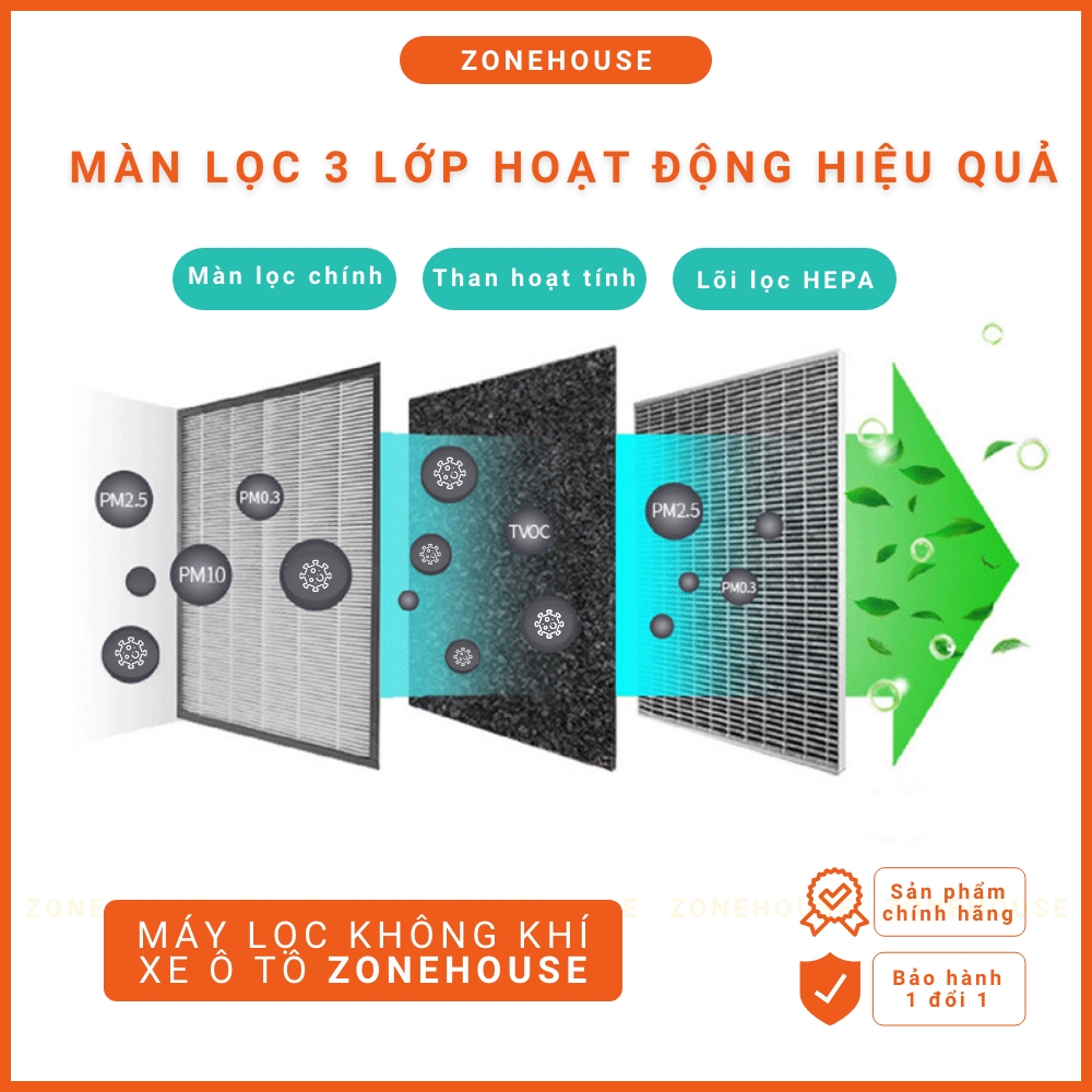 Máy lọc không khí ô tô năng lượng mặt trời ZONEHOUSE, sử dụng năng lượng mặt trời, loại bỏ Formaldehyde, màn lọc HEPA